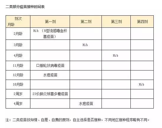 2018年史上最全的0至4歲寶寶疫苗接種時間表及禁忌 - 西安市總工會